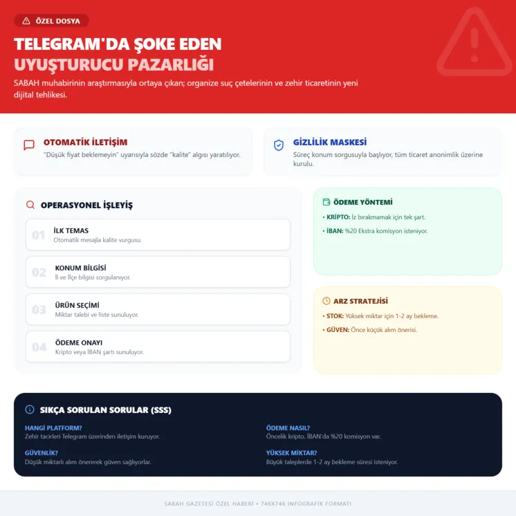 Telegram üzerinden şoke eden uyuşturucu pazarlığı! - 1