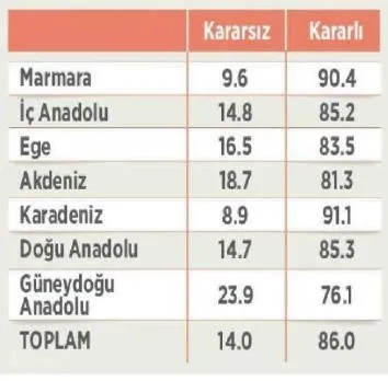 Kadın seçmenler referandumda daha çok kararsız - 4