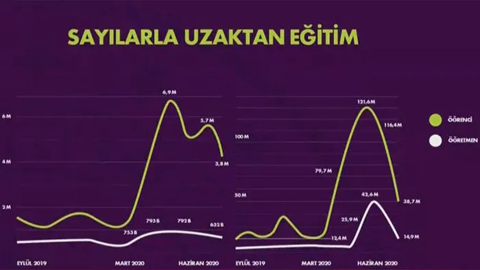 Son dakika: Yeni eğitim yılı nasıl olacak? 21 Eylül'de okullar açılacak mı? Milli Eğitim Bakanı Ziya Selçuk'tan önemli açıklamalar - 1
