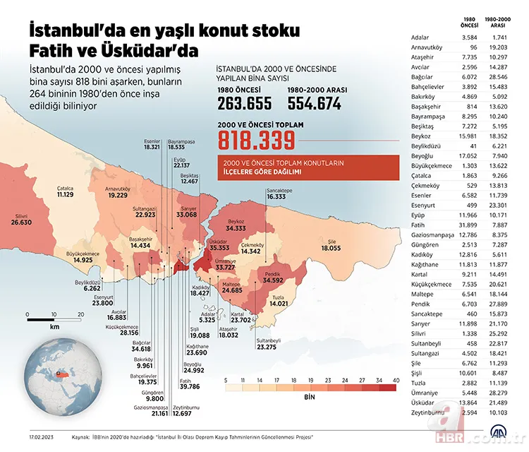 İSTANBUL’DA DEPREM RİSK HARİTASI 2025: Deprem riski en yüksek ilçeler ve zemini sağlam bölgeler hangileri? 10