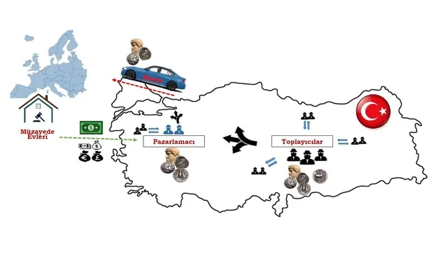 Tarihi eser kaçakçılarına en büyük operasyon! ’Miras’ kod adıyla düğmeye basıldı