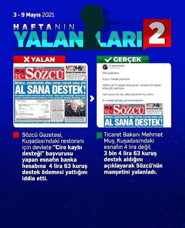 haftanin-yalanlari-ve-gercekler-3-mayis-9-mayis-2021-1620587837346.jpg Haftanın yalanları ve gerçekler | 3 Mayıs - 9 Mayıs 2021 - 2
