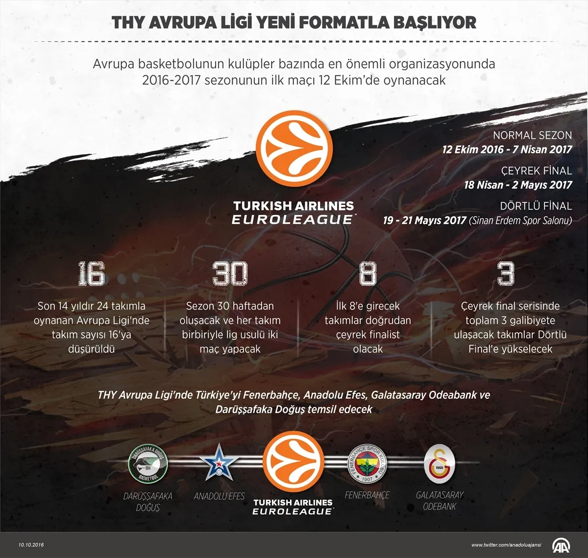 THY Avrupa Ligi'nde heyecan yeni formatla başlıyor - 1