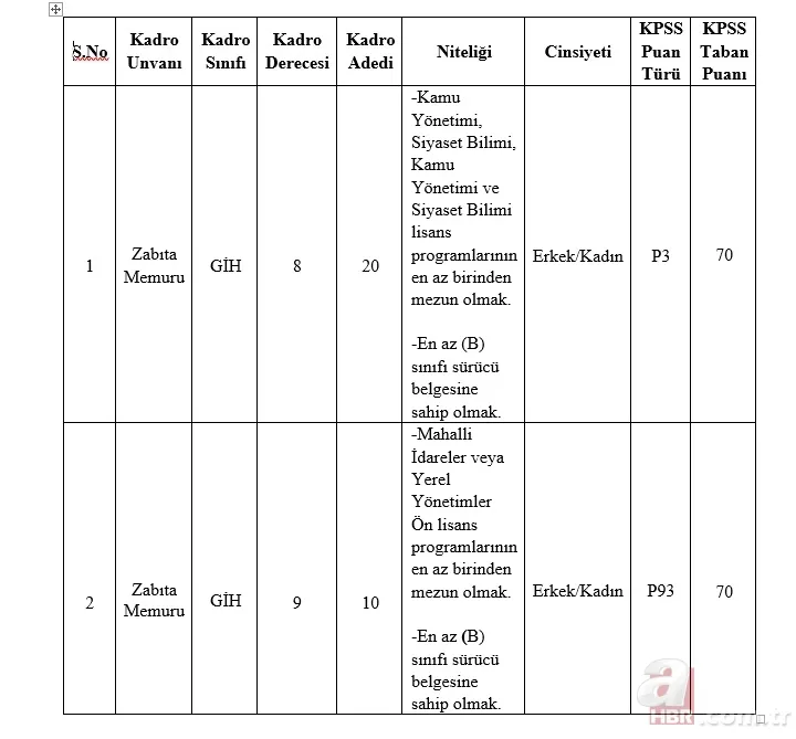 Belediye Zabıta iş ilanı başvuru 2023 | 30 Zabıta memuru istihdamı için ilan yayımlandı! KPSS, boy-kilo... başvuru şartları tek tek sıralandı! 3