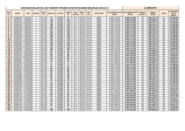 TOKİ’den %25 peşinatlı anahtar teslim daireler! En yüksek 1.112.767,29 TL! 13 ilde aylık 6.954 TL taksitle 2+1, 3+1, 4+1 ev imkanı...