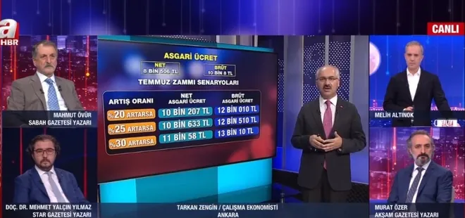 Asgari ücret ne kadar olacak? Çalışma Ekonomisti Tarkan Zengin A Haber’de yorumladı! İşte olası artışa göre yeni zam oranları...