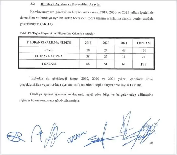 CHPli İBB'den tepki çeken etkinlik! İETT araçlarının bakımına ne zaman sıra gelecek? - 5