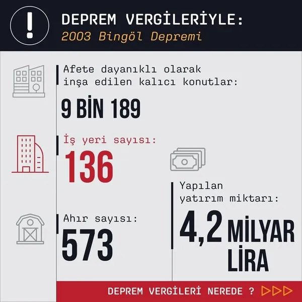 1677589279833.jpg TOKİ 20 yılda neler yaptı? İşte ABD Fransa ve İspanya'nın mercek altına aldığı sistem! 81 ilde binlerce konut yapılıyor | Deprem vergileri nasıl kullanıldı? - 12