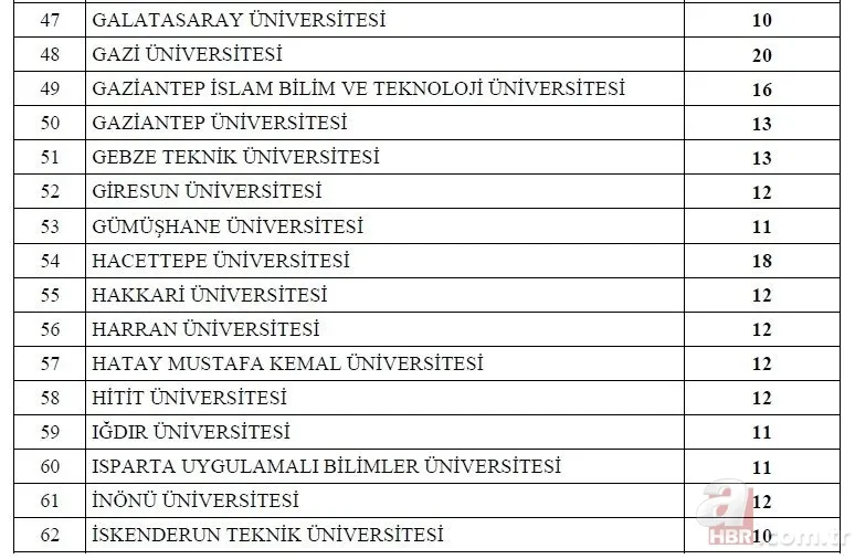 Kamuya 1600 memur ataması yapılacak! 2022 memur alımı yapılacak kurumlar ve kadro dağılımı açıklandı! İşte o ilanlar... 19