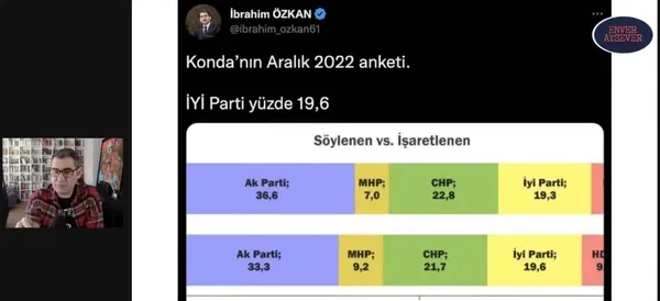 CHP yandaşı Enver Aysever’den İYİ Parti’ye ’anket’ salvosu: Kılıçdaroğlu Halk TV’yi fırçaladı