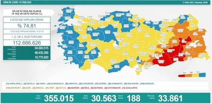 son-dakika-saglik-bakanligi-kovid-19-vaka-tablosu-16-ekim-2021-vefat-ve-asilama-rakamlari-1634394534273.jpg SON DAKİKA | Sağlık Bakanlığı korona virüs tablosu (17 Ekim 2021) - 10