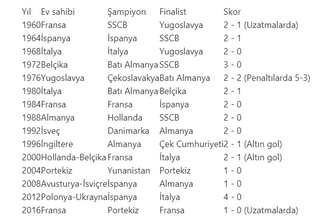 EURO 2020 şöleni başlıyor! İşte turnuva ile ilgili bilmeniz gerekenler - 7