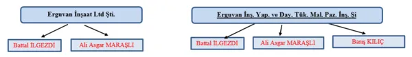 İşte Ataşehir belediyesindeki vurgun çarkı - 1