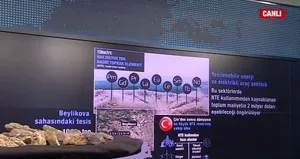 Savunma, sağlık, uzay ve TOGG’un gücü bu elementlerden gelecek!