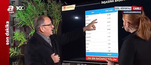 son-dakika-cevre-bakani-ozhaseki-a-haberde-yerinde-donusum-projesinde-son-durum-ne-1700764883532.jpg Çevre, Şehircilik ve İklim Değişikliği Bakanı Mehmet Özhaseki A Haber'de açıklamalarda bulundu - 3