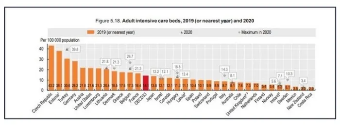 Türkiye’nin sağlık hamleleri OECD verilerine de yansıdı