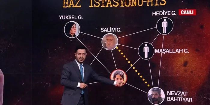 narin-guran-babaevinde-mi-olduruldu-silinen-kamera-kayitlari-arastiriliyor-1728380218562.jpeg Tüm sır kayıp 8 günde! Yeni güvenlik kamerası tespit edildi! Narin Güran babaevinde mi öldürüldü? - 1