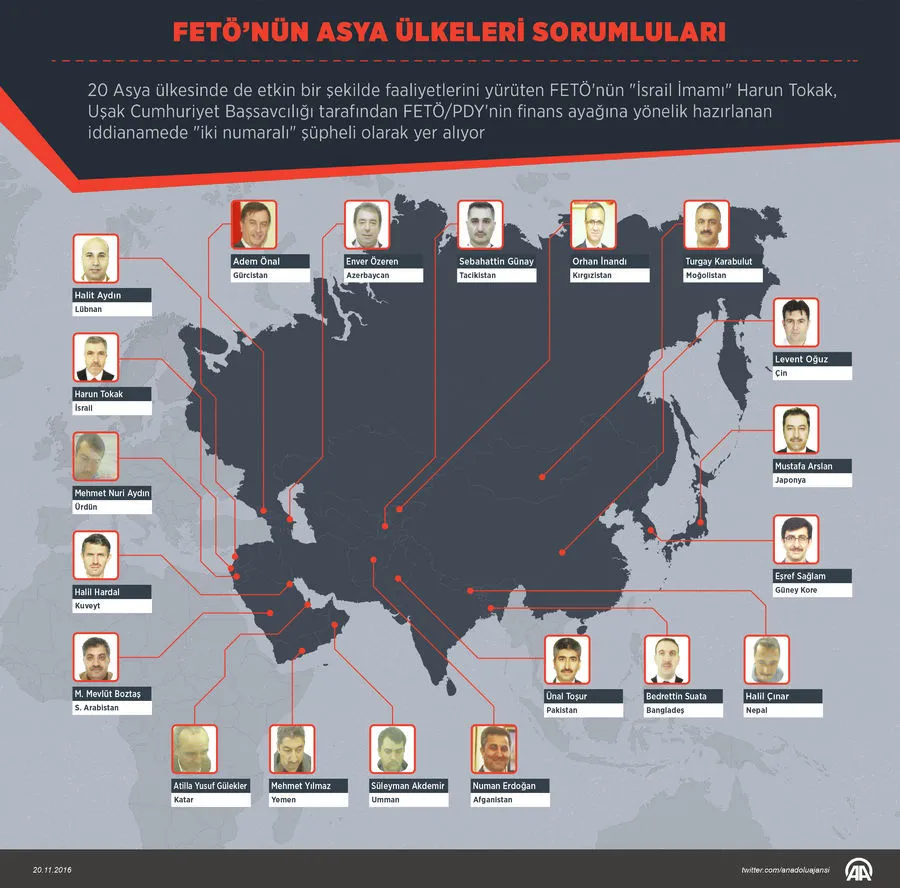 FETÖ deşifre olunca yönetimi revize etti - 6