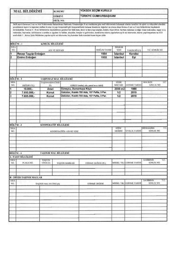 Cumhurbaşkanlığı seçiminin kesin sonuçları Resmi Gazete’de yayımlandı! Başkan Erdoğan’ın mazbatası TBMM’de