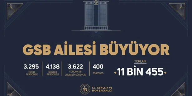 GSB personel alım sonuçları ne zaman açıklanacak 2023? 2.etap GSB personel alım sonuçları nereden öğrenilecek?