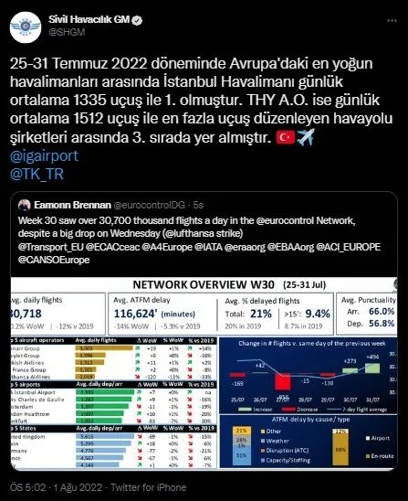 Havacılıkta rekor üstüne rekor: İstanbul Havalimanı ve THY’den tarihi başarı
