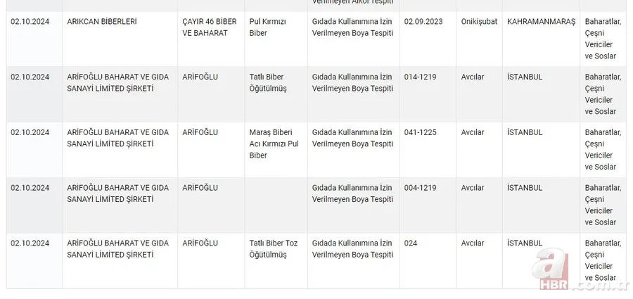 Sağlığı tehlikeye düşürecek ürünler listesi 2024! Tek Tırnaklı Eti Tespiti, Natamisin, ilaç etken maddesi... 10