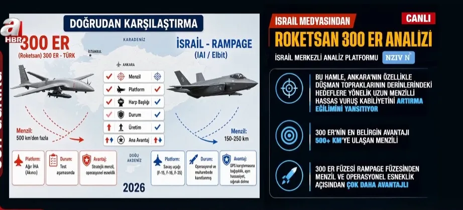 İsrail