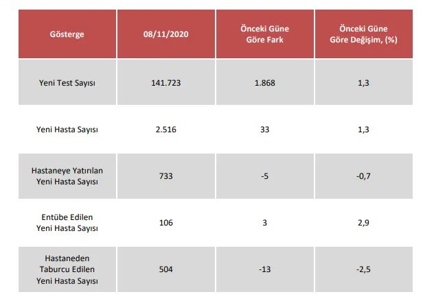 Son dakika: Koronavirüs Bilim Kurulu toplandı! Yeni önlemler alınacak mı?