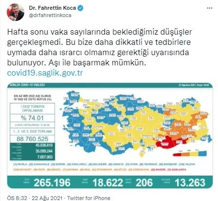 Son dakika: Sağlık Bakanlığı günlük koronavirüs tablosunu paylaştı | 22 Ağustos Pazar vaka tablosu - 2