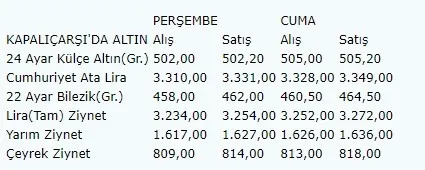 Son dakika: Altın ne kadar oldu? 8 Ekim 2021 gram altın cumhuriyet altını... - 5
