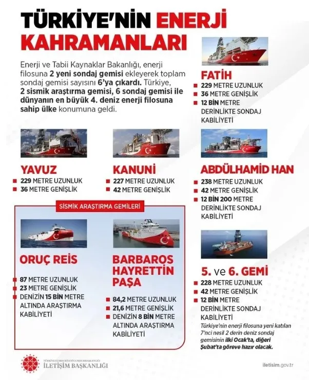 enerjide-tam-bagimsiz-turkiye-berat-albayrak-donemindeki-stratejiyle-hayaller-gercege-donustu-1762563555789.jpg FOTO: İLETİŞİM BAŞKANLIĞI