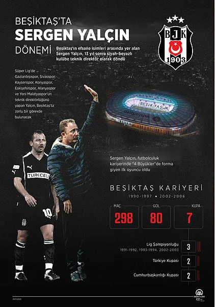 Son dakika: Beşiktaş resmen açıkladı: Sergen Yalçın... - 1