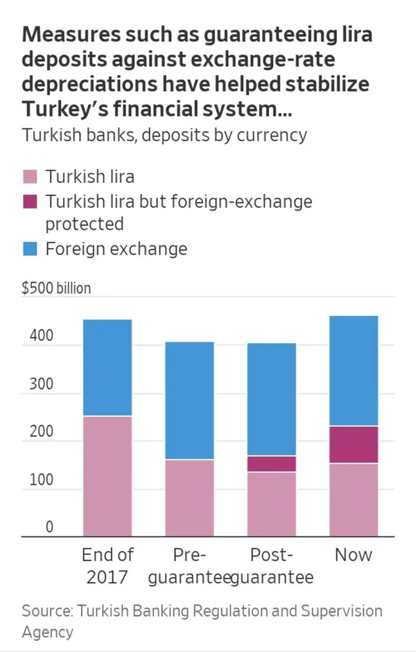 turkiye-ekonomi-modeli-dunyanin-gundeminde-wall-street-journal-erdoganin-plani-tutmak-uzere-1670960624764.jpg Türkiye Ekonomi Modeli dünyanın gündeminde! Wall Street Journal: Erdoğan'ın planı tutmak üzere - 6