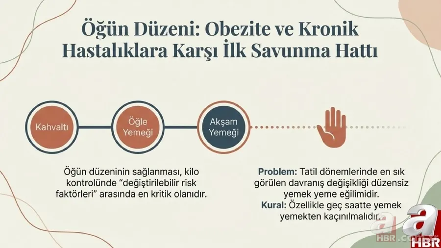 Sağlık Bakanlığı’ndan yarıyıl tatili için “sağlıklı tatil” önerileri: Uyku, beslenme ve ekran süresine dikkat 7