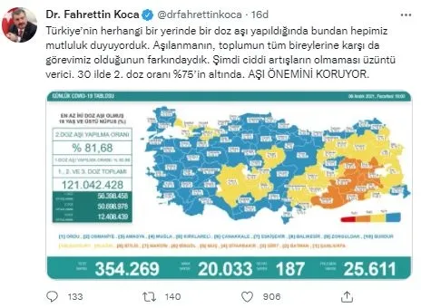 son-dakika-saglik-bakanligi-kovid-19-tablosu-6-kasim-2021-vaka-vefat-ve-asilama-rakamlari-1638813602398.jpg SON DAKİKA: Sağlık Bakanlığı Kovid-19 tablosu | 6 Aralık 2021 vaka vefat ve aşılama rakamları - 1
