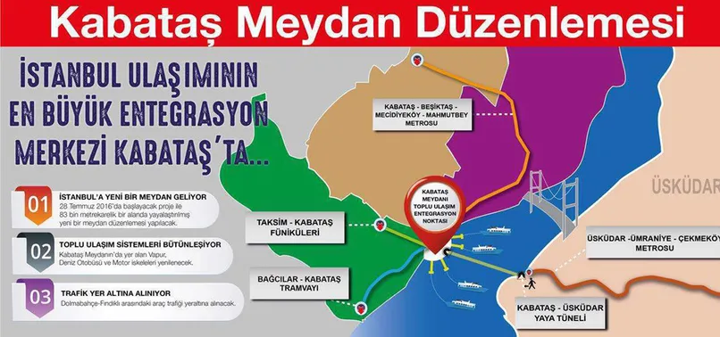 Kabataş yenileniyor