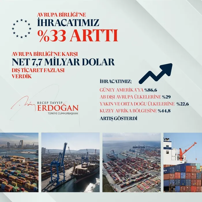 Son dakika: Başkan Erdoğan'dan İhracatçılar Meclisi'nde önemli önemli açıklamalar - 10