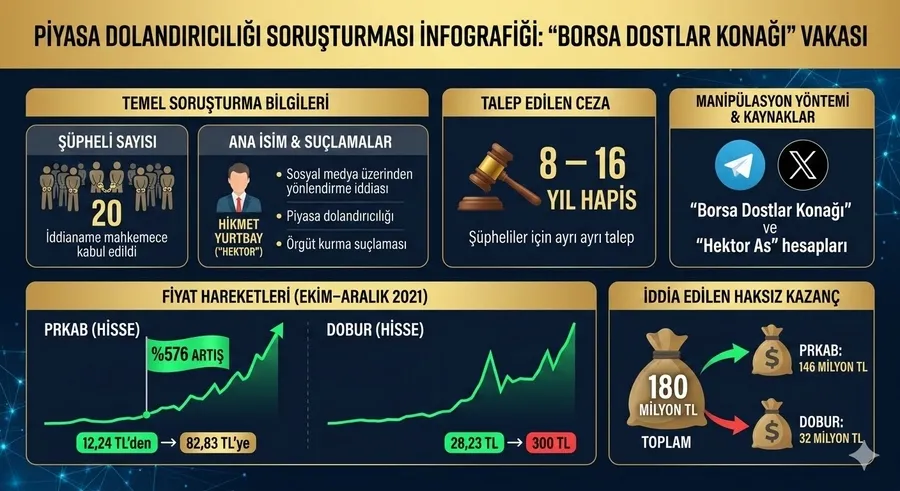 Borsada ‘hektor’ tuzağı: 180 milyonluk vurgunda yolun sonu - 1