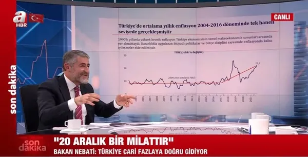 hazine-ve-maliye-bakani-nureddin-nebatiden-enflasyon-mesaji-heyecanlaniyorum-cok-farkli-noktalara-gelecek-turkiye-1640634678589.jpeg Hazine ve Maliye Bakanı Nureddin Nebati'den enflasyon mesajı: Heyecanlanıyorum, Türkiye çok farklı noktalara gelecek - 3