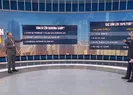Yıllık izin nasıl hesaplanır?