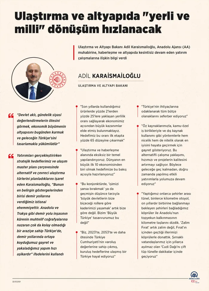 Ulaştırma ve altyapıda "yerli ve milli" dönüşüm hızlanacak - 1