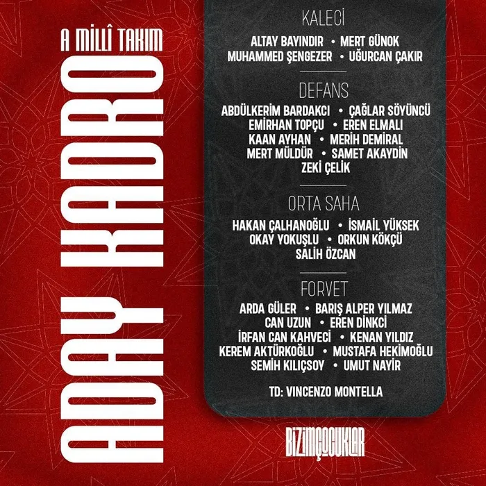 A Milli Takım’ın Galler ve İzlanda maçları aday kadrosu açıklandı