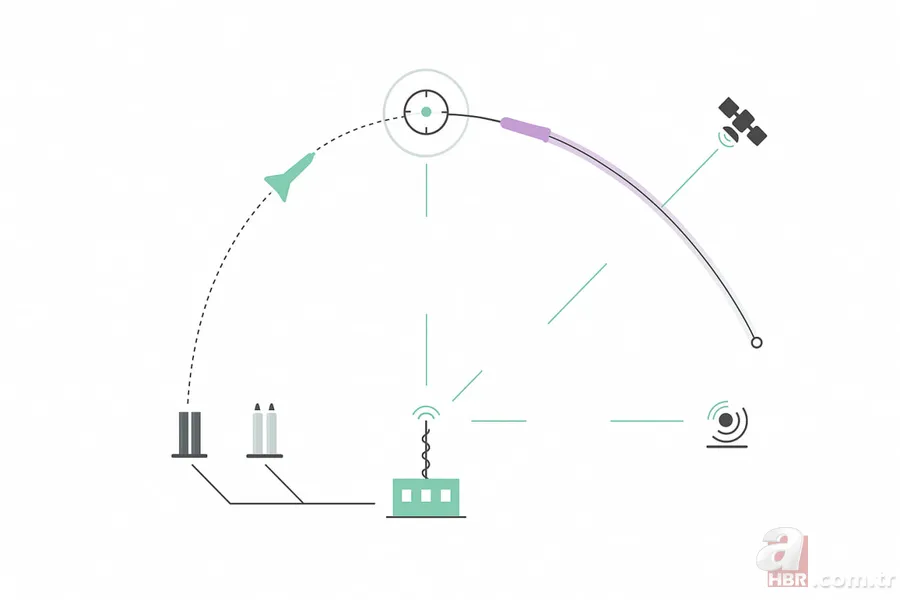 Füze savunmasının zorlu mücadelesi: Balistik füzeler nasıl durdurulur? Neden savunma sistemleri tamamen etkili değil? 2
