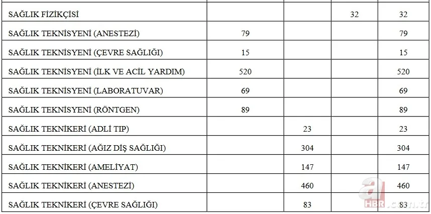 31.183 personel alımı Sağlık Bakanlığı atama sonuçları ne zaman açıklanacak? KPSS 2022/11 tercih sonuçları için GERİ SAYIM! 11