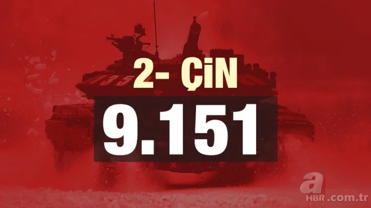 Türkiye'nin kaç tane tankı var? Türkiye'nin tank sayısı 19