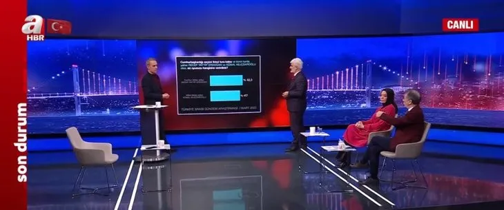 2023 son seçim anketine göre hangi parti önde? İhsan Aktaş A Haber’de duyurdu: AK Parti ve CHP...