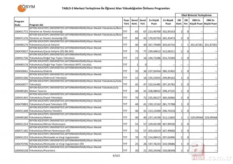 2 yıllık üniversite taban tavan puanları sorgulama - 2019 Üniversite tercih kılavuzu 2 yıllık önlisans taban puanları başarı sıralaması! 6