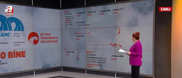 5 Kasım Dünya Tsunami Farkındalık Günü | İşte dünyanın en büyük 10 tsunami felaketi