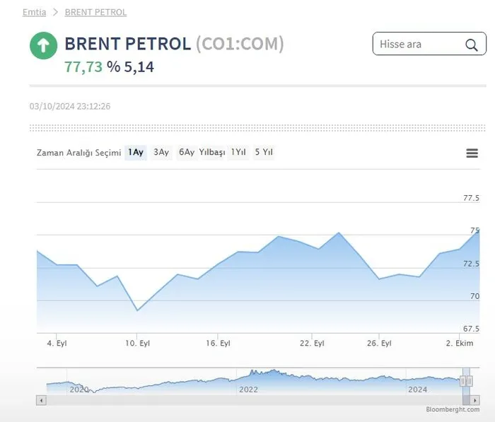 abd-baskani-joe-bidenin-iran-sozleri-uzerine-petrol-fiyatlarinda-artis-1727986459211.jpeg ABD Başkanı Joe Biden Biden “İran" ile ilgili konuştu! Petrol fiyatları yükseldi - 2