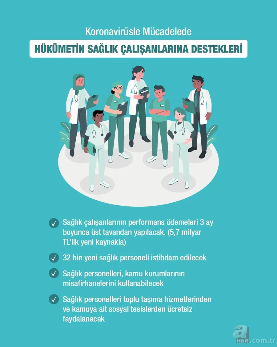 Son dakika: Koronavirüs ile (Covid-19) mücadelede hükümetin verdiği destekler neler? 23